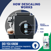 Caffenu Eco Descaler for Delonghi - Value pack (4 Uses)